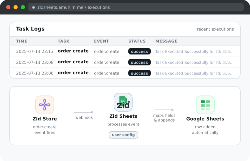 ZidSheets — Zid to Google Sheets integration